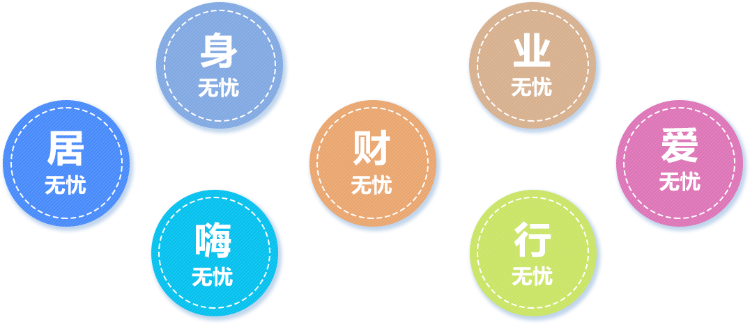 七个“无忧”